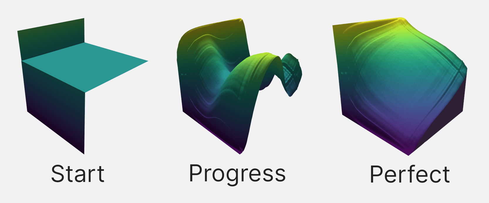 The process that value iteration goes through to find the perfect solution to a game.